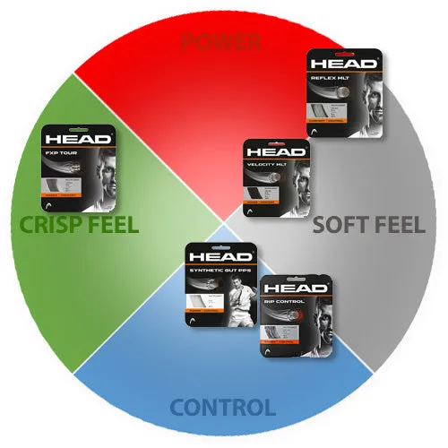 Head Reflex MLT String Set 17g