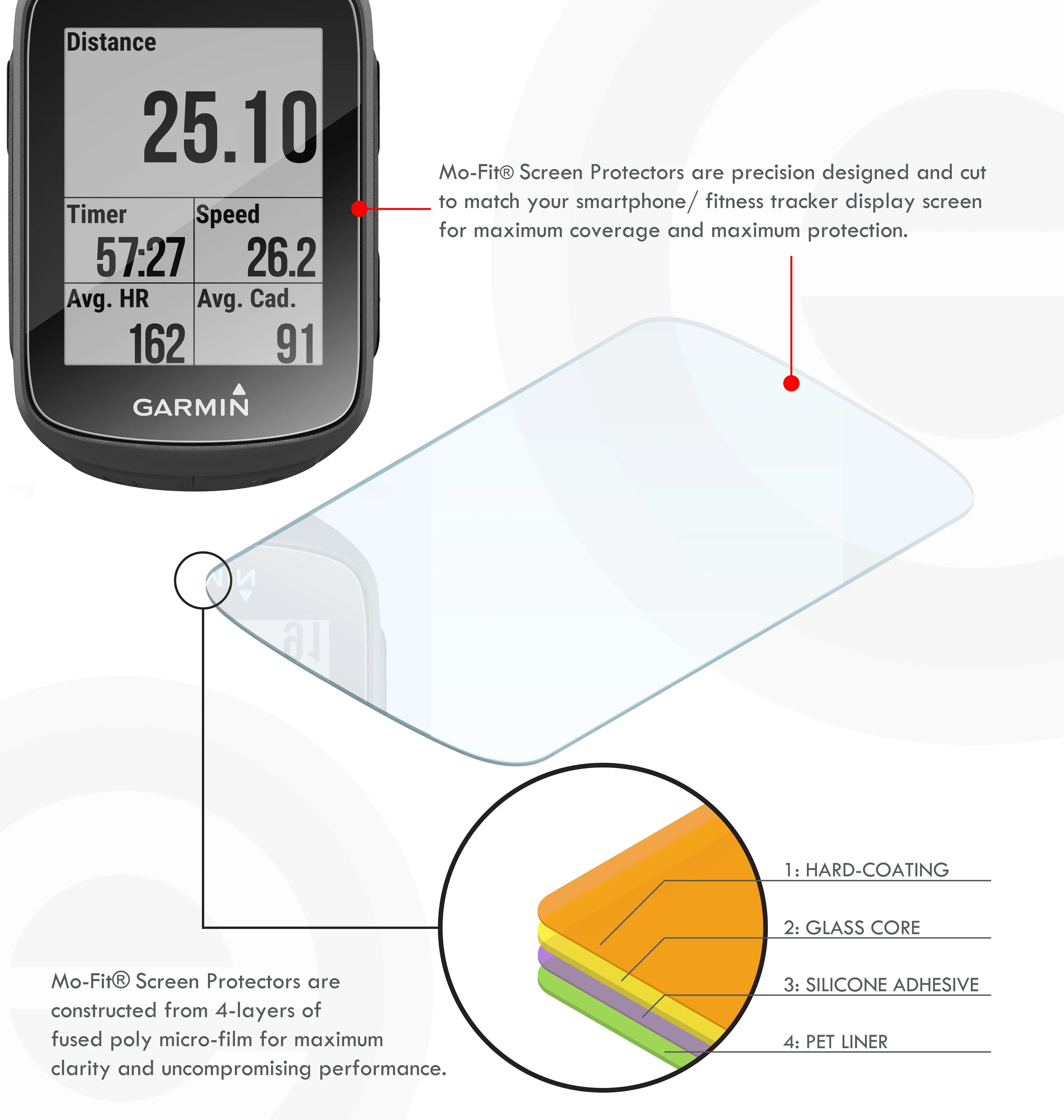 Screen Protector Kit for Garmin Forerunner 945 (Tempered Glass) 3-Pack