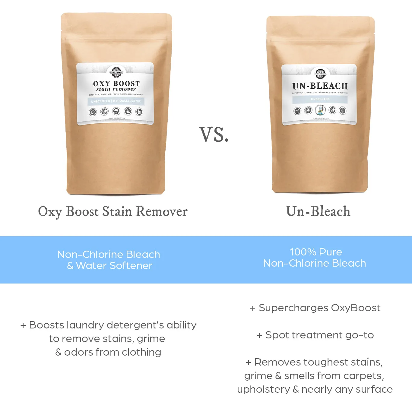 Un-Bleach | 2 lb Bag