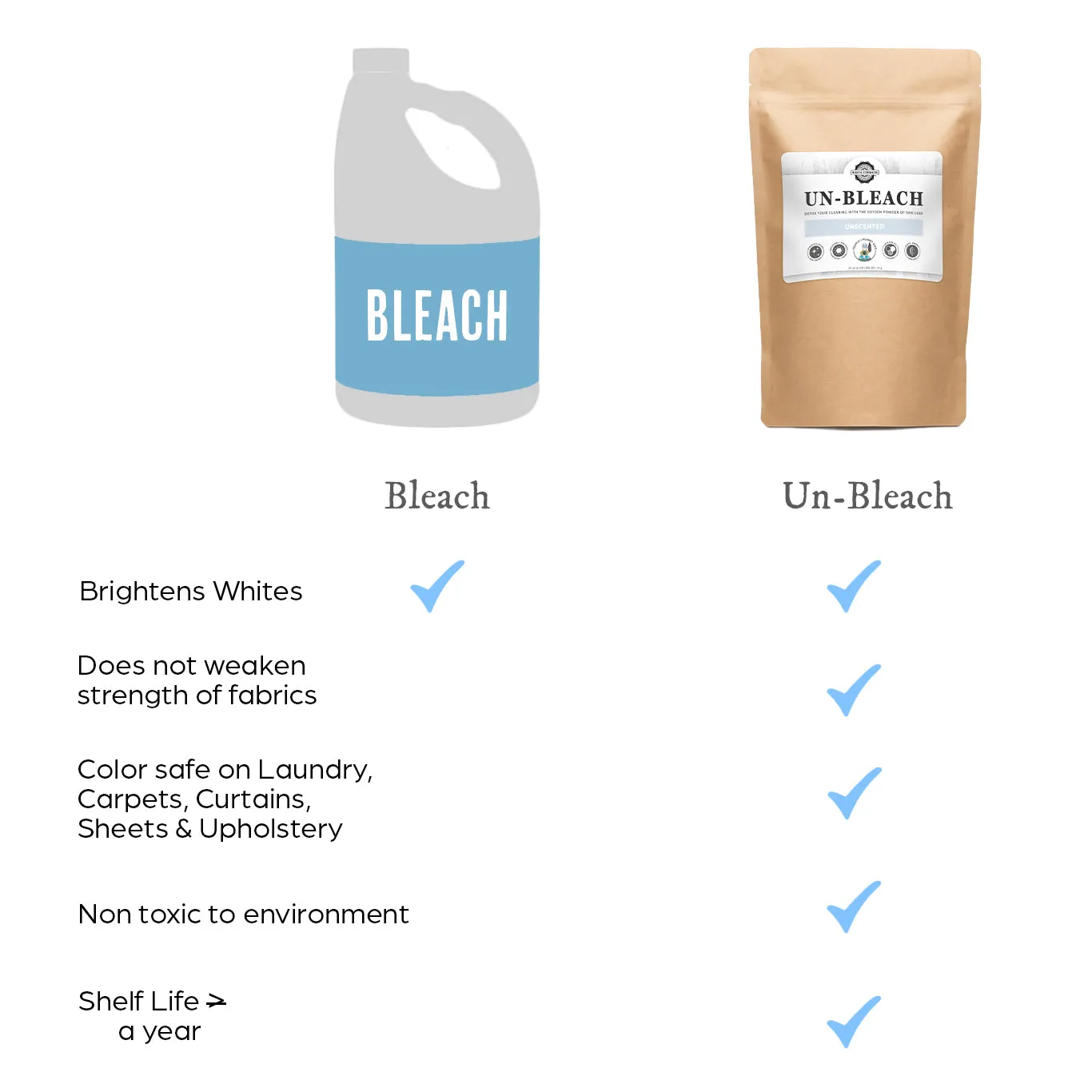 Un-Bleach | 2 lb Bag